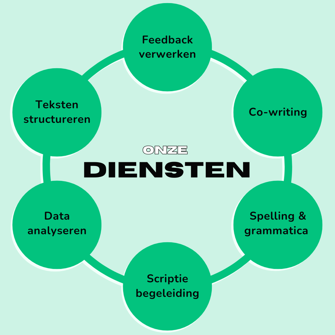 Overzicht van onze diensten